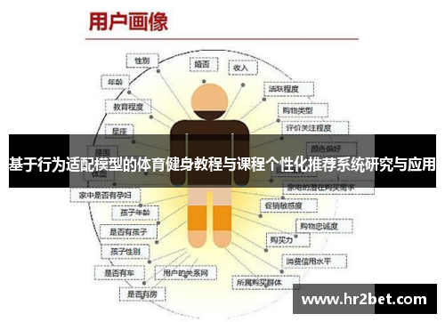 基于行为适配模型的体育健身教程与课程个性化推荐系统研究与应用