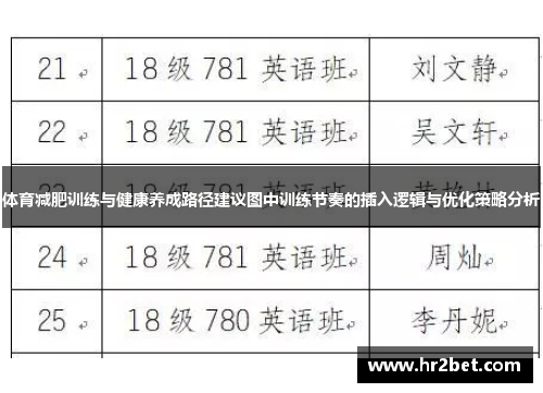 体育减肥训练与健康养成路径建议图中训练节奏的插入逻辑与优化策略分析
