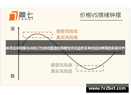 体育运动周期与训练行为波动图谱的周期性变化趋势及其对运动表现的影响分析