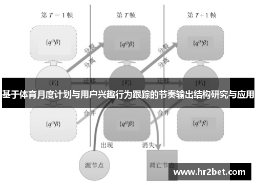 基于体育月度计划与用户兴趣行为跟踪的节奏输出结构研究与应用