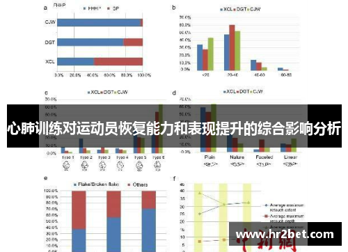 心肺训练对运动员恢复能力和表现提升的综合影响分析