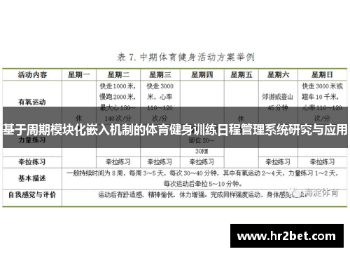 基于周期模块化嵌入机制的体育健身训练日程管理系统研究与应用
